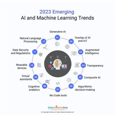 ai 트렌드: 디지털 시대의 예술적 혁명