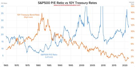 s&p500 주가: 달걀 프라이와의 미스터리한 상관관계